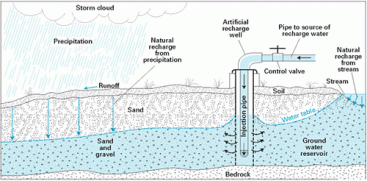  USGS (2011)